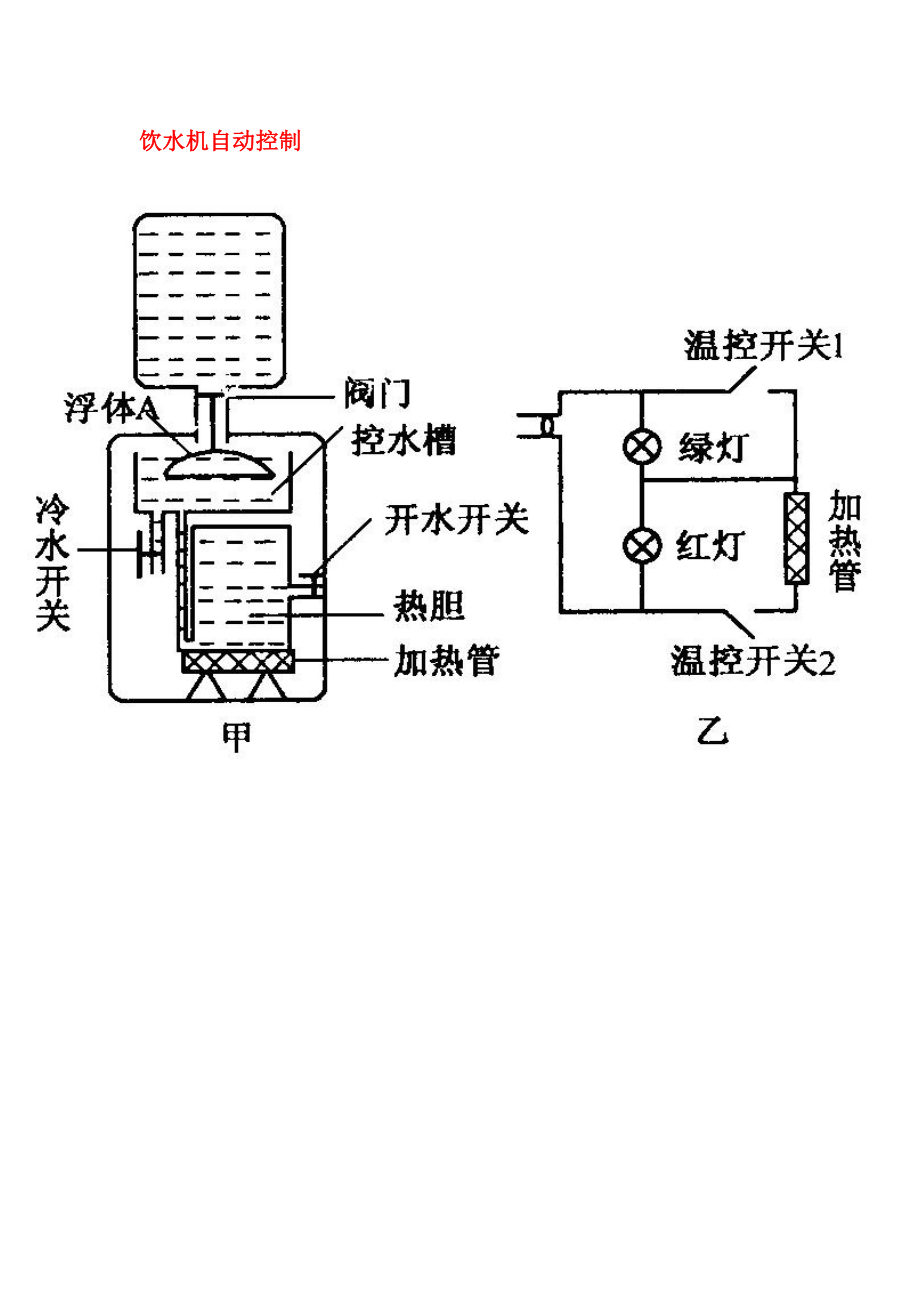 九年级物理下册 第九章第四节 家庭生活自动化智能化 饮水机自动控制图片素材 教科版（通用）_第1页