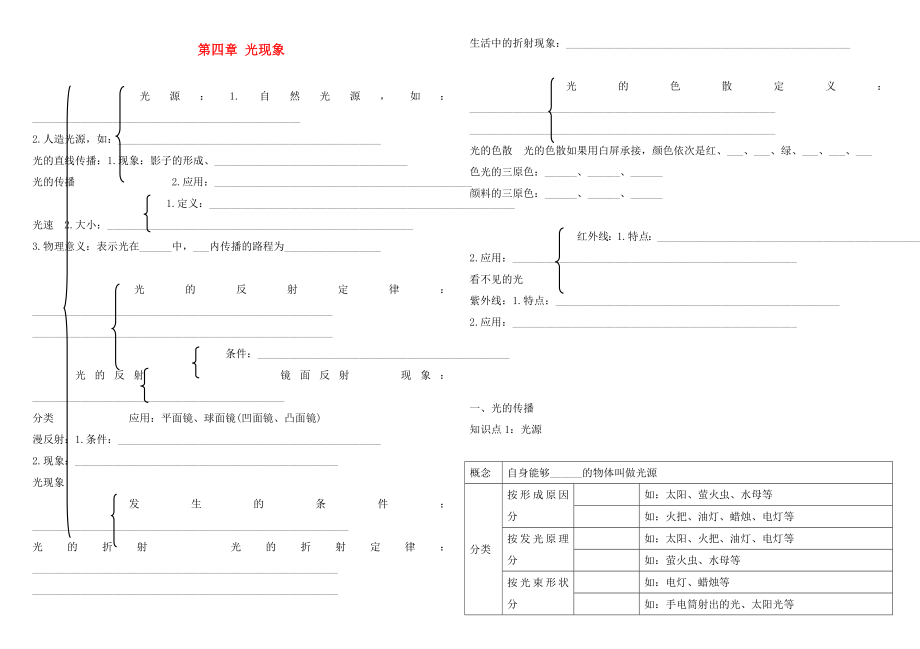 2020年中考物理 第4章 光現(xiàn)象復(fù)習學案（無答案） 新人教版_第1頁