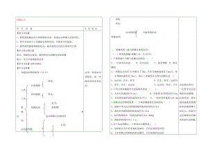 2020年中考物理專題復習 機械運動學案（無答案）