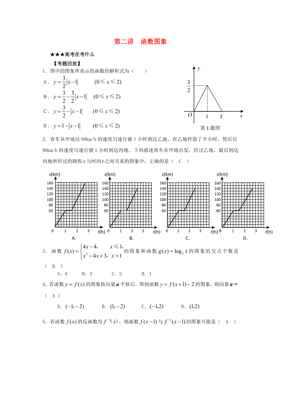 2020高考数学二轮 函数图象名师精编精析（2）_第1页