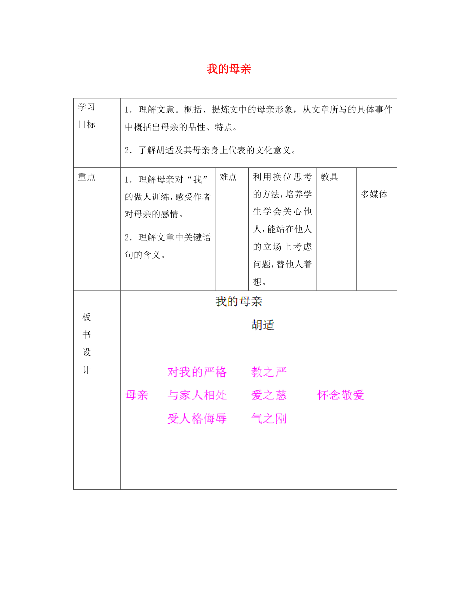 山東省臨沂市蒙陰縣第四中學(xué)八年級(jí)語文下冊 2《我的母親》（第2課時(shí)）導(dǎo)學(xué)案（無答案） 新人教版_第1頁