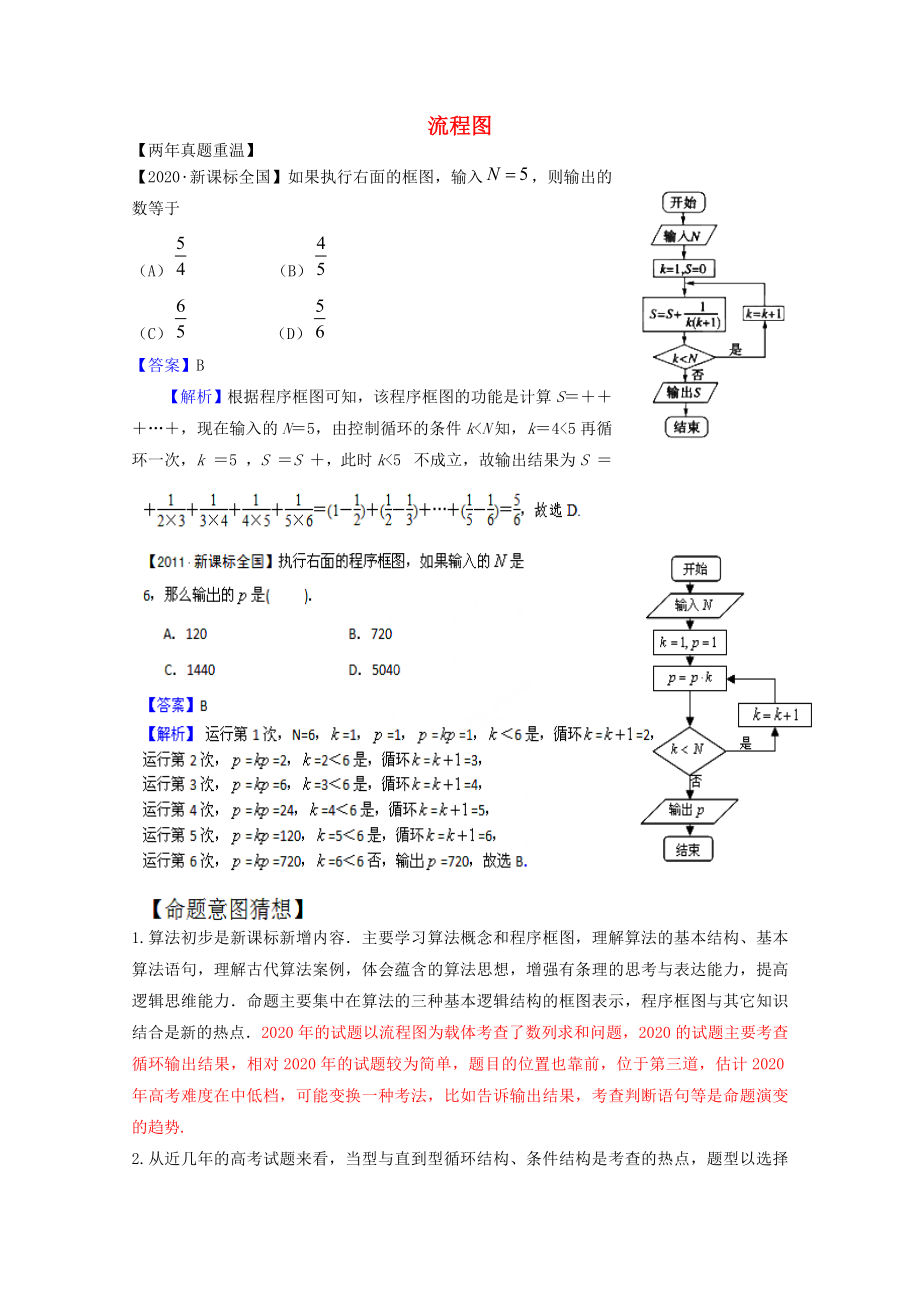 2020高考數(shù)學熱點集錦 流程圖_第1頁