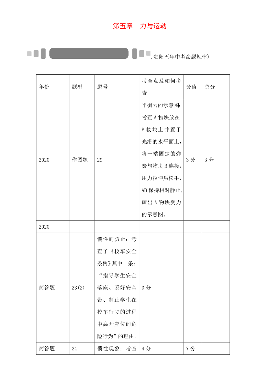 【中考命題研究】（貴陽）2020中考物理 教材知識梳理 第5章 力與運(yùn)動（無答案）_第1頁