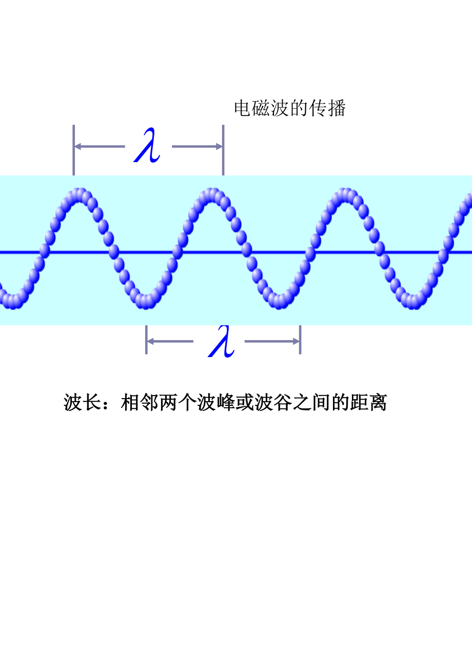 九年級物理下冊 第十章第一節(jié) 神奇的電磁波 電磁波傳播圖片圖片素材 教科版（通用）_第1頁