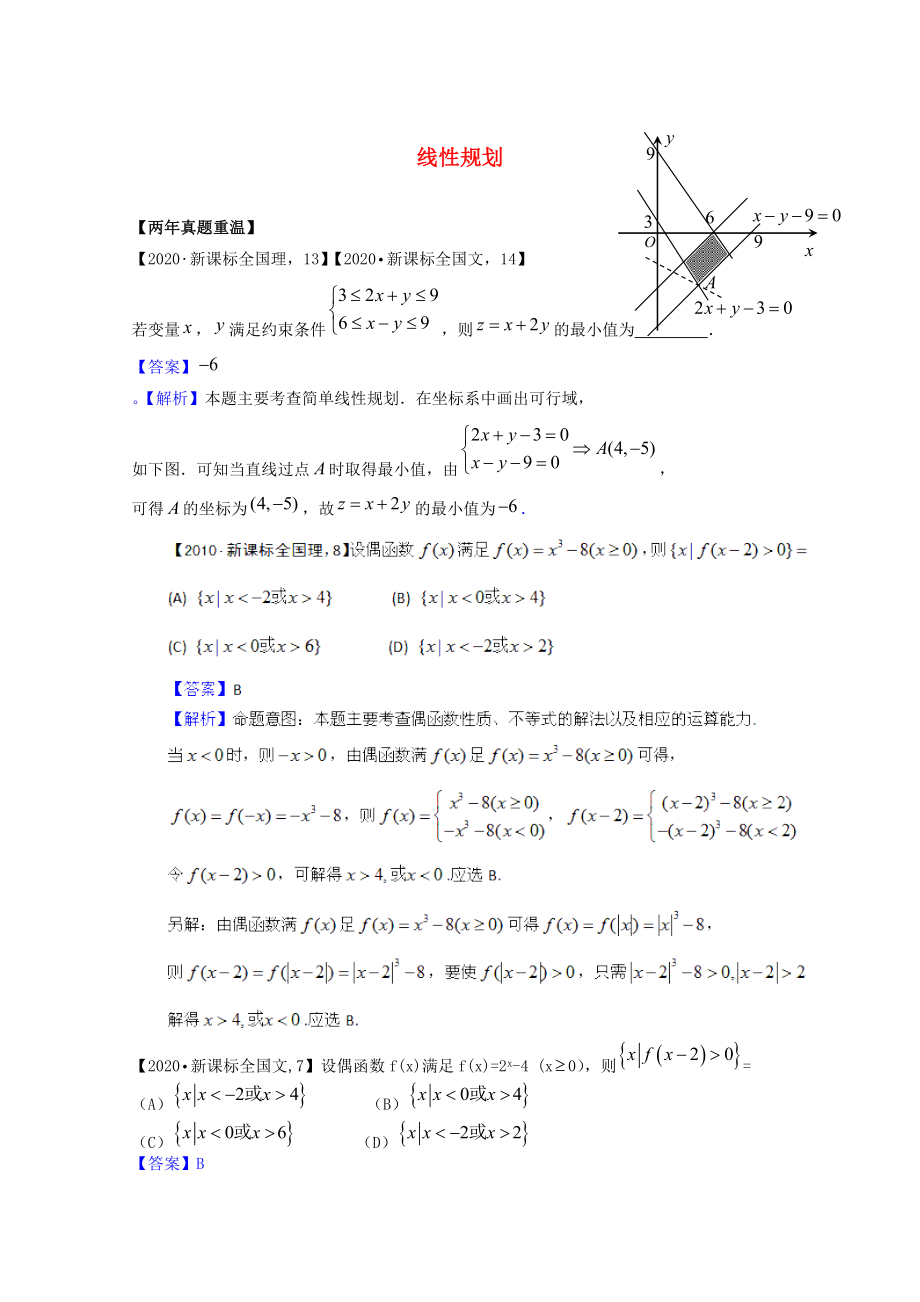 2020高考數(shù)學(xué)熱點集錦 線性規(guī)劃_第1頁