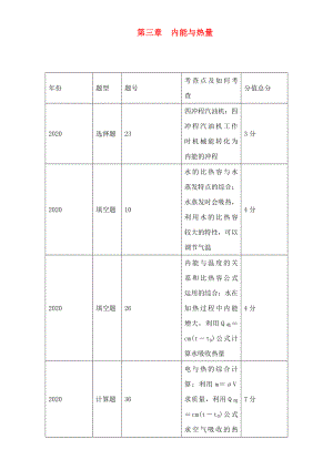 中考命題研究（遵義）2020中考物理 基礎(chǔ)知識(shí)梳理 第3章 內(nèi)能與熱量（無(wú)答案）