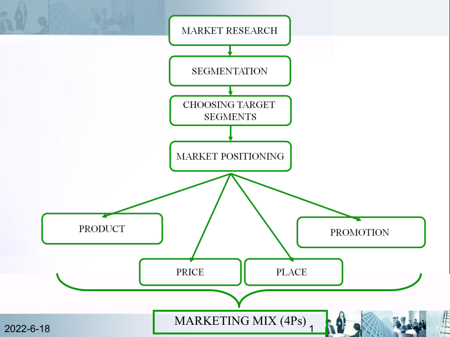 市场营销第5讲——产品策略(s)课件_第1页