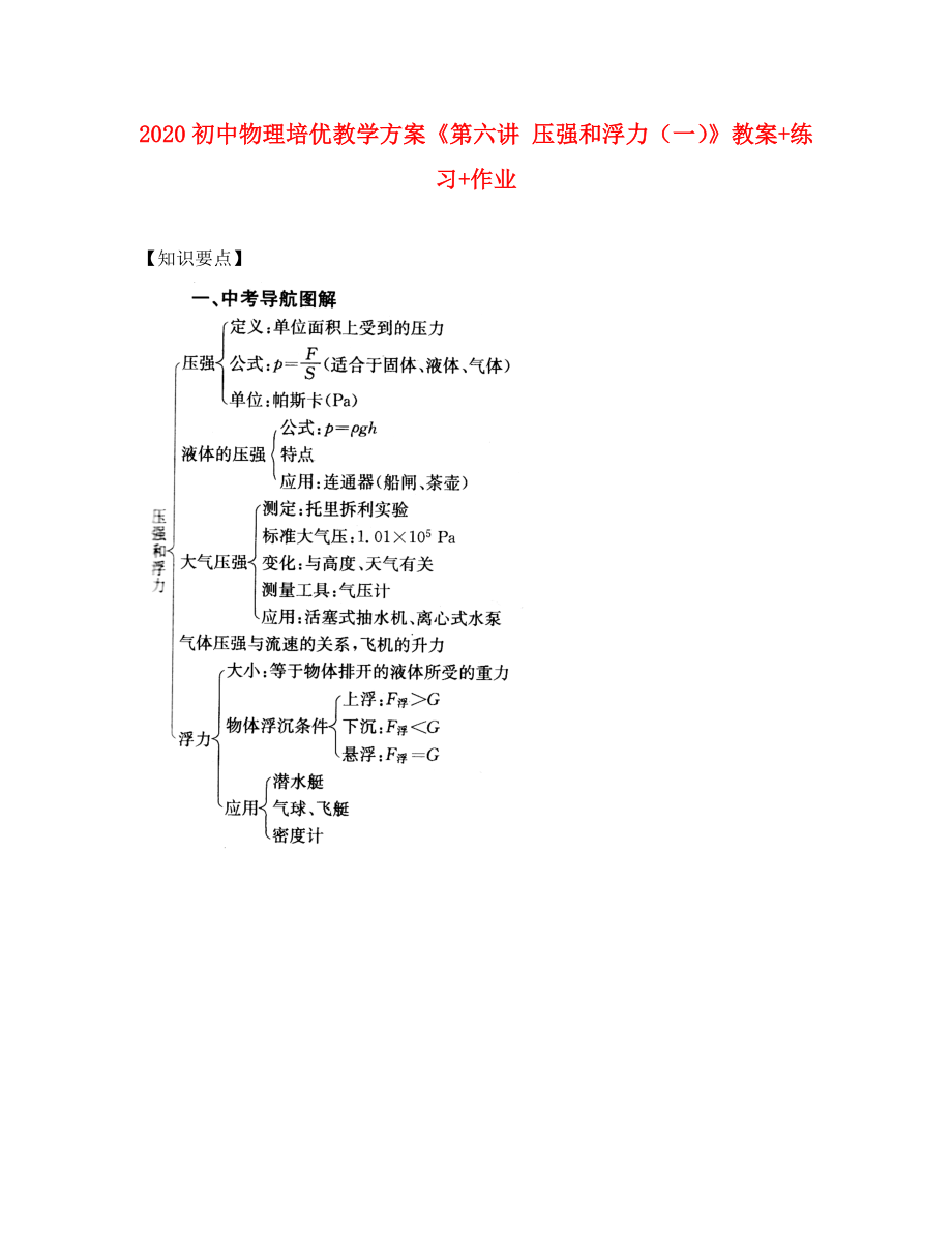 2020年初中物理 培优教学方案 第六讲《压强和浮力（一）》教案+练习+作业（无答案）_第1页