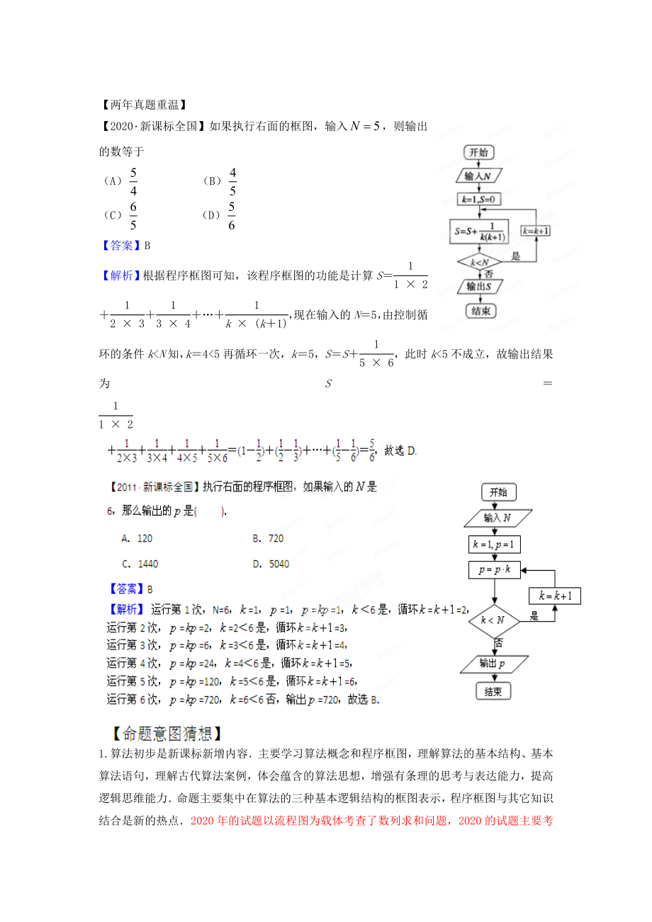 2020高考数学热点集中营 热点04 流程图 新课标_第1页