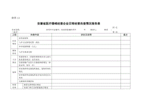 安徽省医疗器械经营企业日常经营自查情况报告表