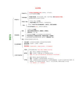 2020中考物理 知識網(wǎng)絡(luò)