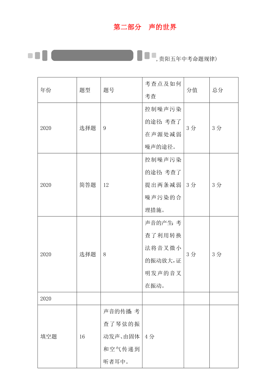 中考命題研究（貴陽）2020中考物理 教材知識梳理 第2部分 聲的世界（無答案）_第1頁