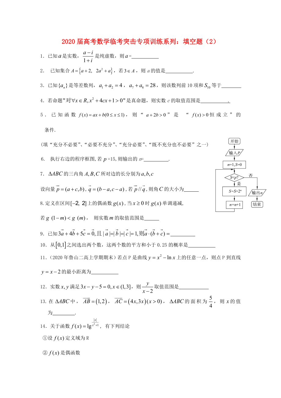 2020年高考數(shù)學(xué) 臨考突擊專項(xiàng)訓(xùn)練系列 填空 2_第1頁