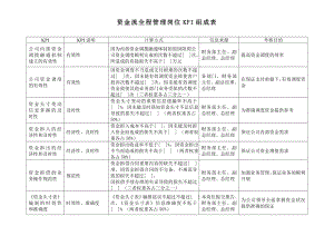 電力行業(yè)財務部資金流全程管理崗位關鍵業(yè)績考核指標（kpi） [電信行業(yè) 企劃方案]