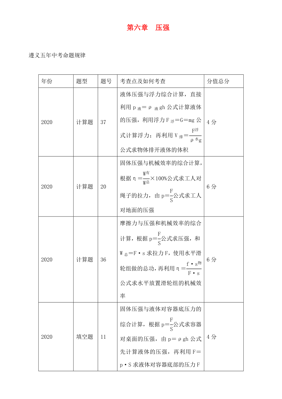 中考命題研究（遵義）2020中考物理 基礎(chǔ)知識梳理 第6章 壓強（無答案）_第1頁