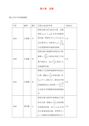 中考命題研究（遵義）2020中考物理 基礎(chǔ)知識(shí)梳理 第6章 壓強(qiáng)（無(wú)答案）