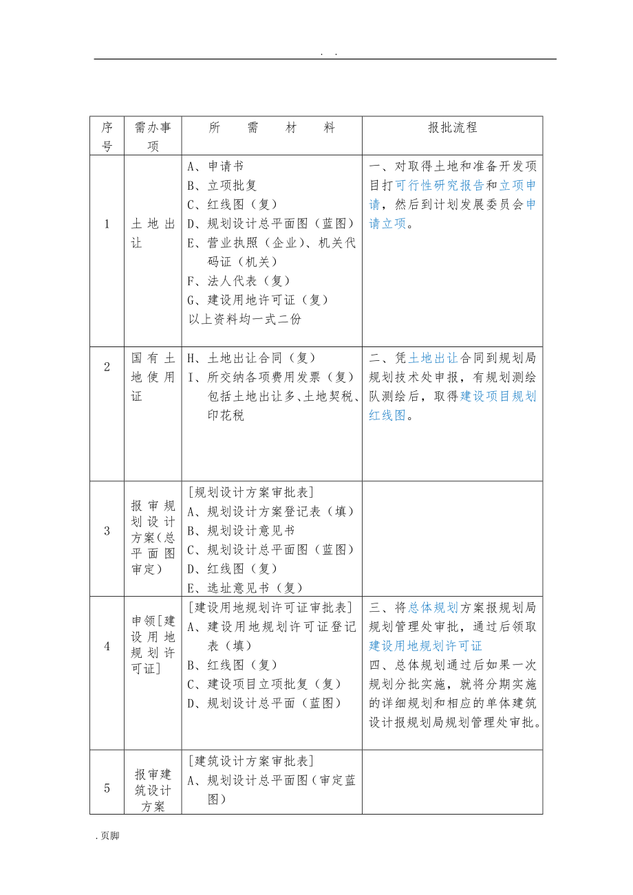 上海建设工程前期报规报建所需材料和流程图_第1页