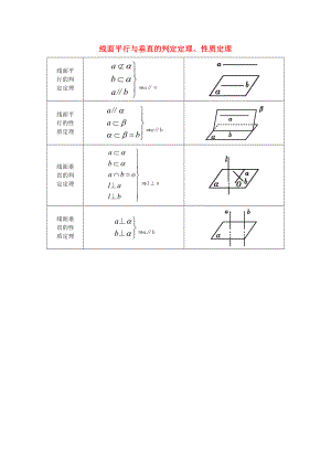 【導(dǎo)與練】2020屆高考數(shù)學(xué)二輪復(fù)習(xí) 高校信息化課堂 核心知識(shí)整合 線面平行與垂直的判定定理、性質(zhì)定理 文