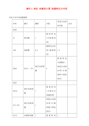 中考命題研究河北省2020中考物理 第11講 內(nèi)能 內(nèi)能的利用 能源與可持續(xù)發(fā)展 考點(diǎn)清單 課時(shí)2 熱機(jī) 熱量的計(jì)算 能量轉(zhuǎn)化與守恒（無答案）