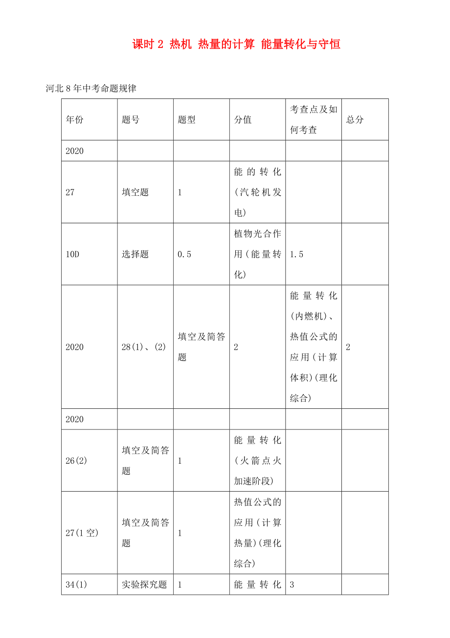 中考命題研究河北省2020中考物理 第11講 內(nèi)能 內(nèi)能的利用 能源與可持續(xù)發(fā)展 考點清單 課時2 熱機 熱量的計算 能量轉(zhuǎn)化與守恒（無答案）_第1頁