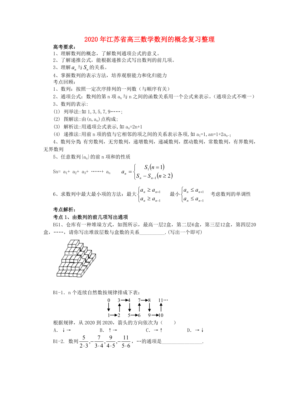 2020年江苏省高三数学数列的概念复习整理_第1页
