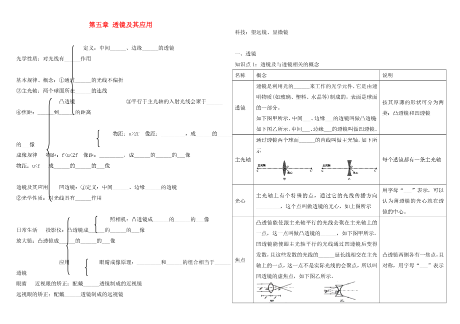 2020年中考物理 第5章 透鏡及其應(yīng)用復(fù)習(xí)學(xué)案（無答案） 新人教版_第1頁