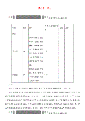 中考命题研究（贵阳）2020中考物理 教材知识梳理 第7章 浮力（无答案）