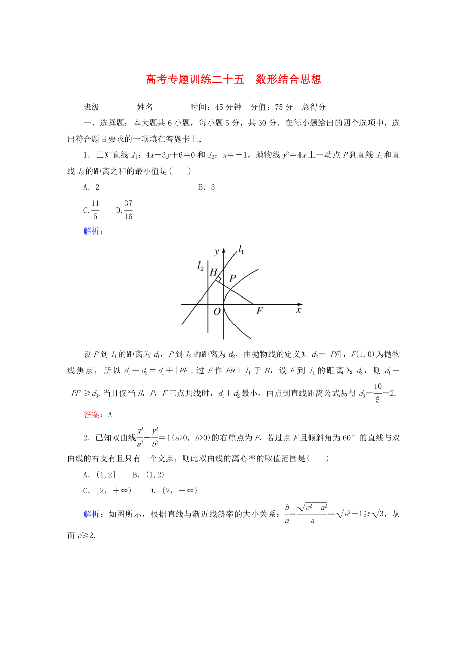 2020高考數(shù)學(xué) 專題練習(xí) 二十五 數(shù)形結(jié)合思想 理_第1頁