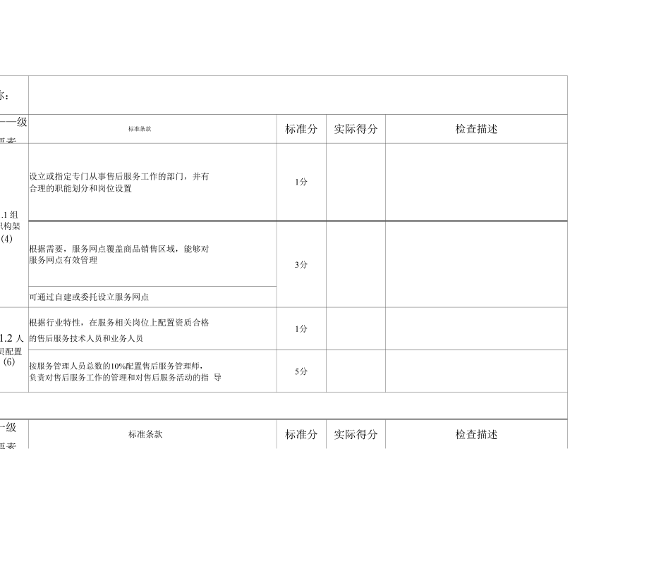 GBT27922售后服务管理评价体系内审检查表_第1页