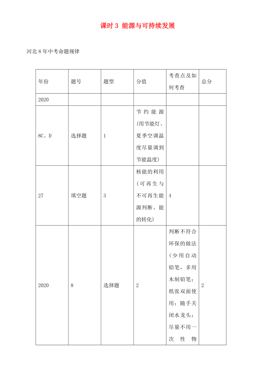 中考命題研究河北省2020中考物理 第11講 內(nèi)能 內(nèi)能的利用 能源與可持續(xù)發(fā)展 考點清單 課時3 能源與可持續(xù)發(fā)展（無答案）_第1頁