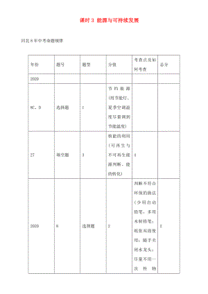 中考命題研究河北省2020中考物理 第11講 內(nèi)能 內(nèi)能的利用 能源與可持續(xù)發(fā)展 考點(diǎn)清單 課時(shí)3 能源與可持續(xù)發(fā)展（無答案）