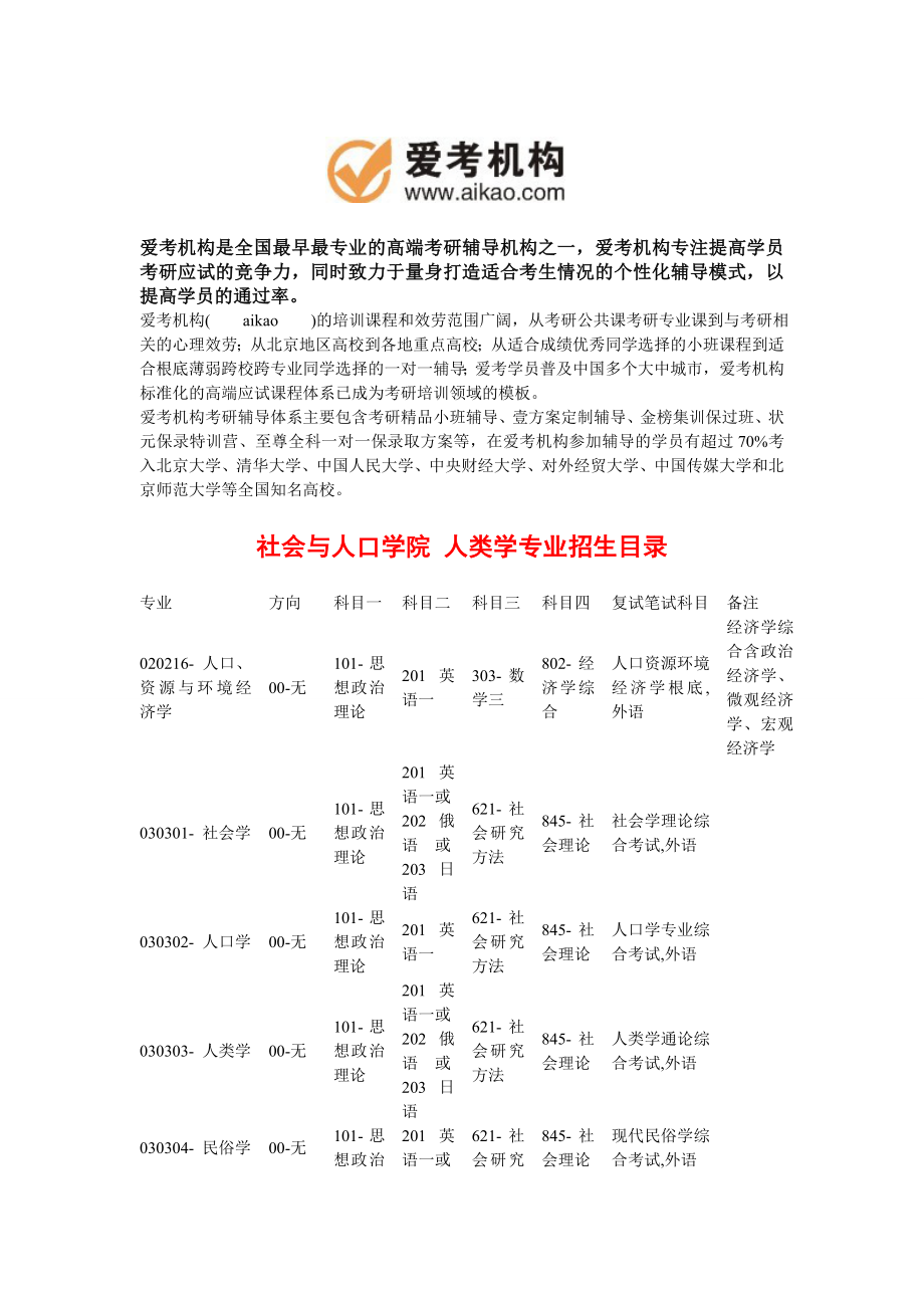 2014中國(guó)人民大學(xué)人類學(xué)考研 招生人數(shù) 參考書 報(bào)錄比 復(fù)試分?jǐn)?shù)線 考研真題 考研經(jīng)驗(yàn) 招生簡(jiǎn)章 考研大綱 考研導(dǎo)師信息 考研筆記_第1頁(yè)