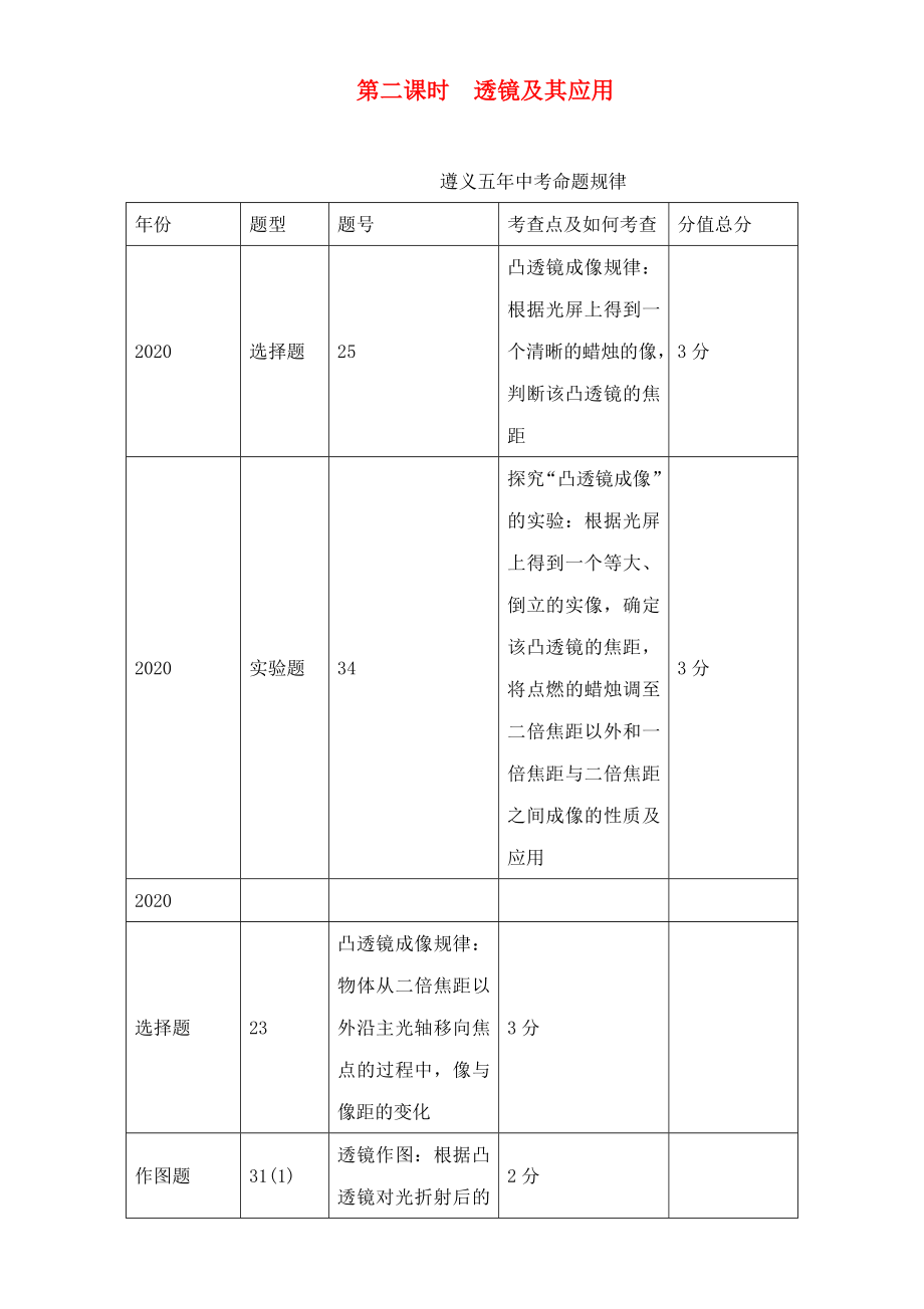 中考命題研究（遵義）2020中考物理 基礎(chǔ)知識梳理 第2課時 透鏡及其應(yīng)用（無答案）_第1頁