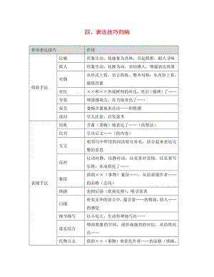 廣東省廣州市2020年中考語文總復(fù)習(xí) 第二部分 閱讀與鑒賞 第一章 古詩文閱讀與鑒賞 四、表達技巧歸納素材