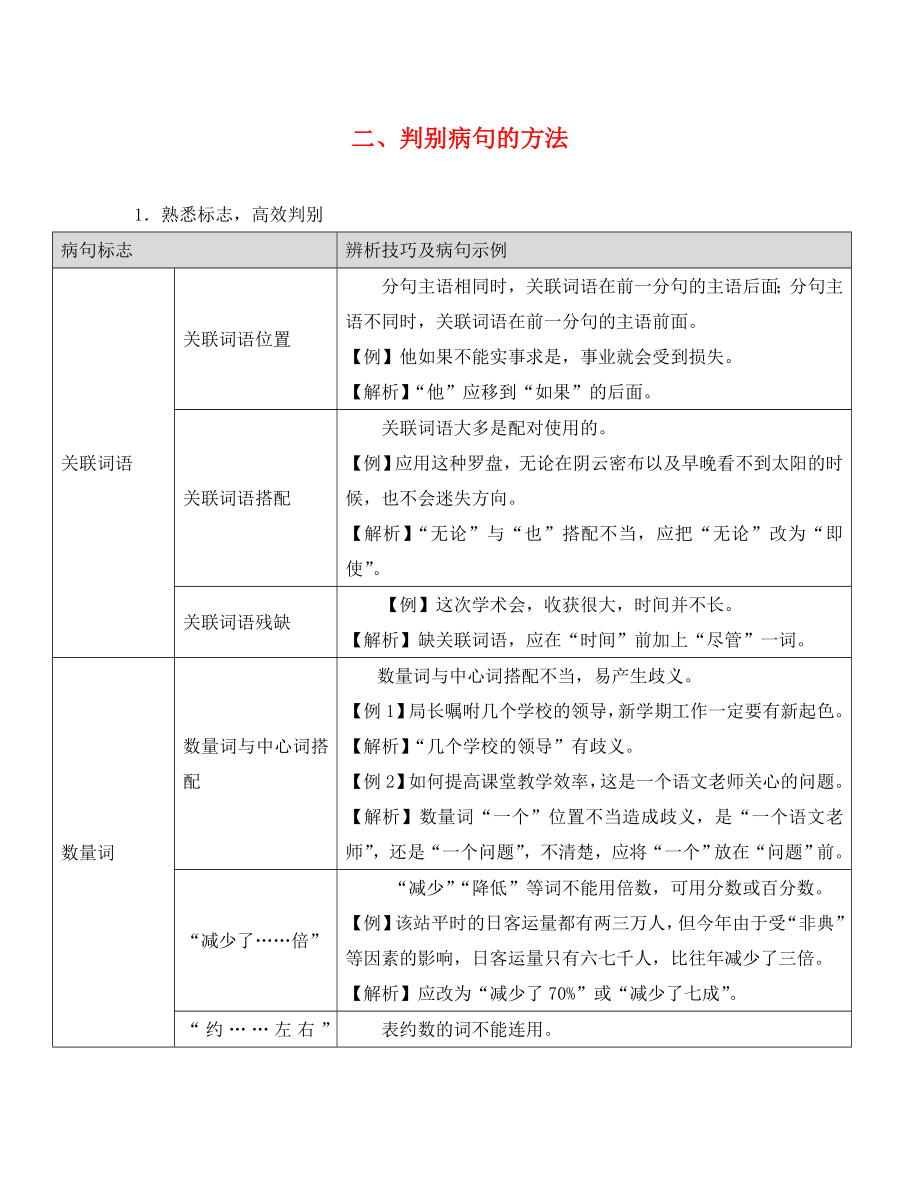 廣東省廣州市2020年中考語文總復(fù)習(xí) 第一部分 基礎(chǔ) 第四章 句子 二、判別病句的方法素材（通用）_第1頁