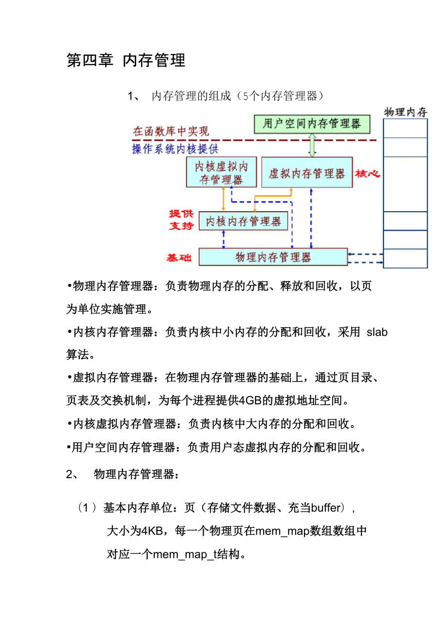 linu复习 第四章 内存管理 考试要点整合_第1页