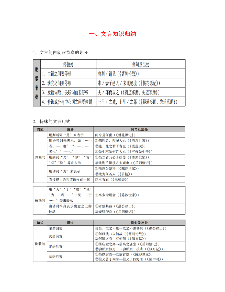 廣東省廣州市2020年中考語文總復(fù)習(xí) 第二部分 閱讀與鑒賞 第一章 古詩文閱讀與鑒賞 一、文言知識歸納素材_第1頁