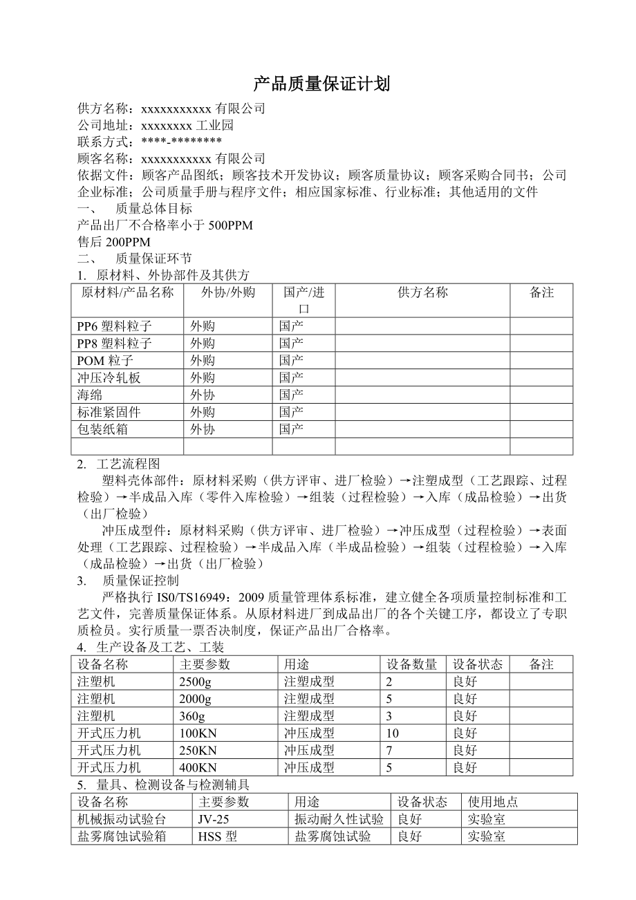 產(chǎn)品質(zhì)量保證計(jì)劃.doc_第1頁