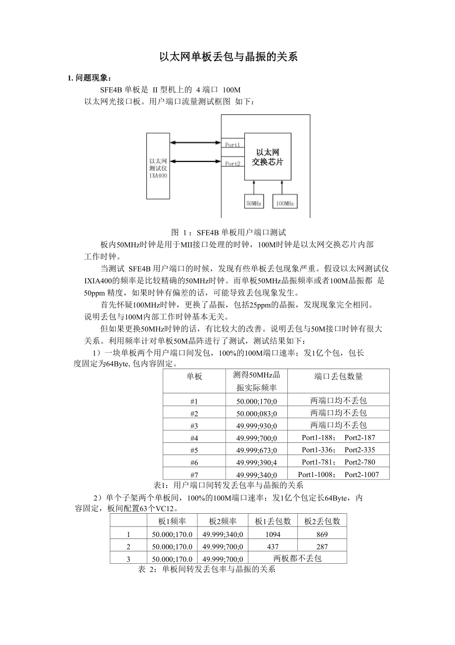 MSTP以太网单板丢包和晶振的关系_第1页