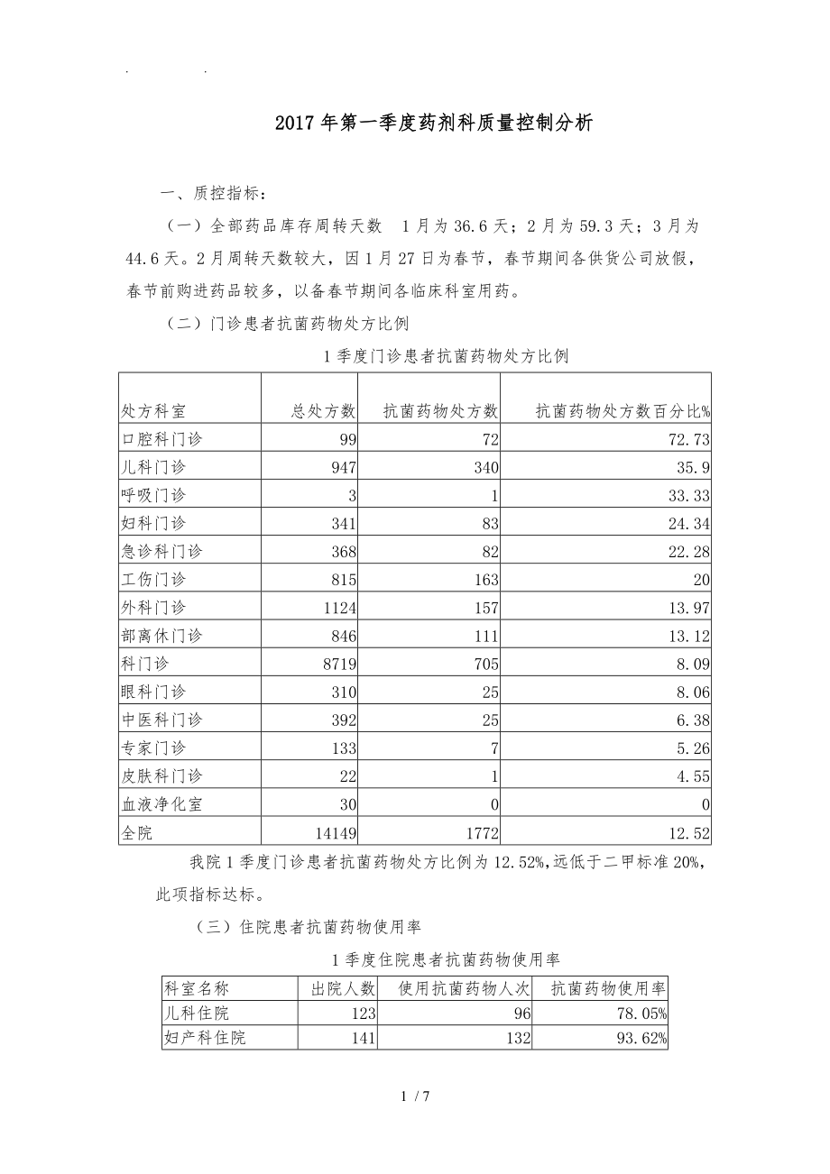 药剂科质量控制分析_第1页