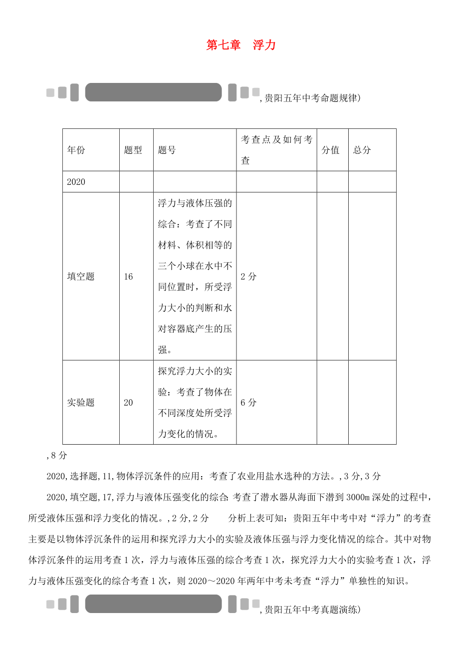 【中考命題研究】（貴陽）2020中考物理 教材知識梳理 第7章 浮力（無答案）_第1頁