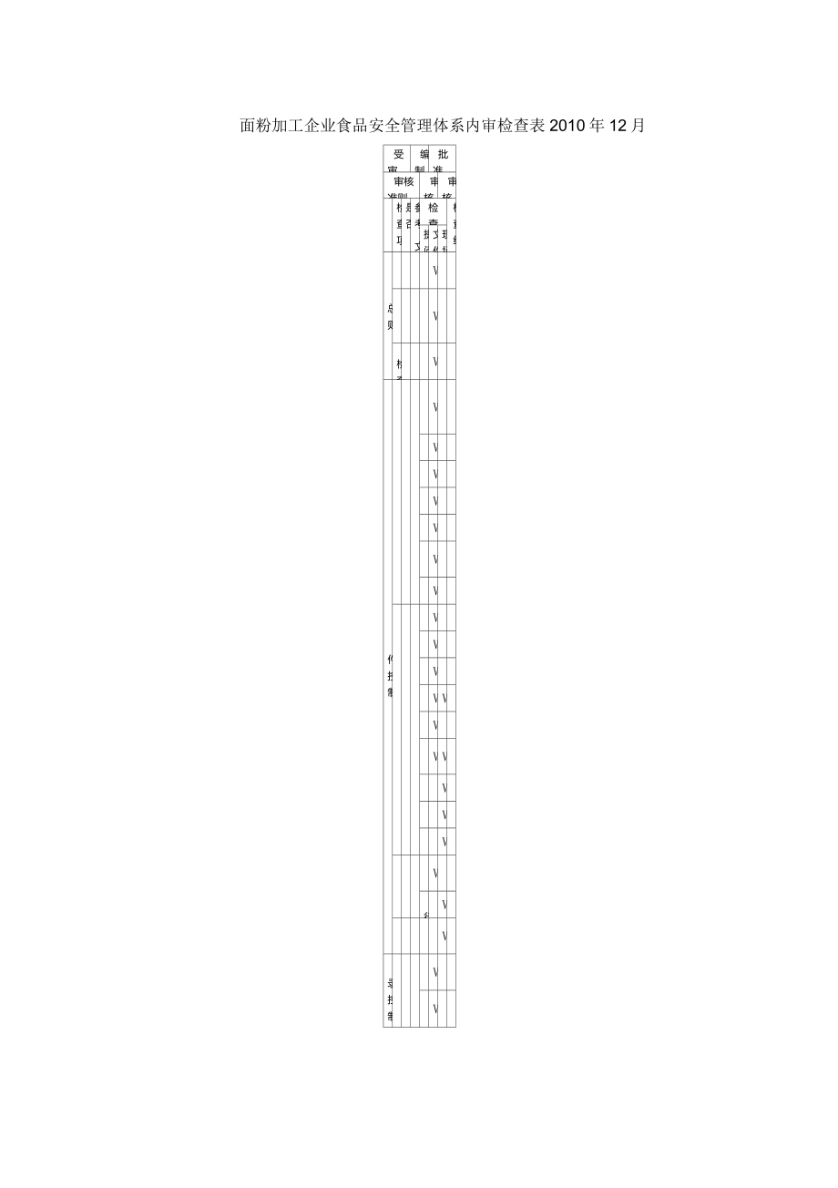 食品安全管理体系内审检查表_第1页
