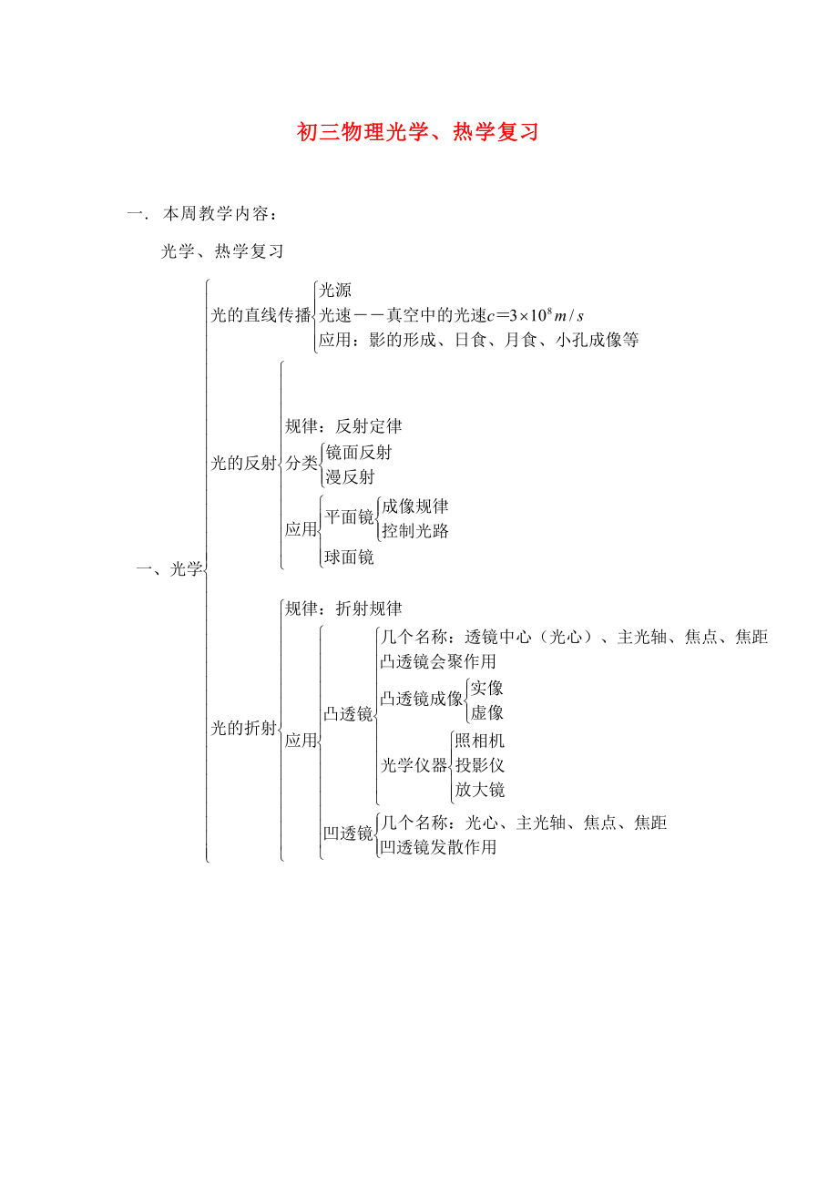 初三物理光學(xué)、熱學(xué)復(fù)習(xí) 上?？萍及鎋第1頁