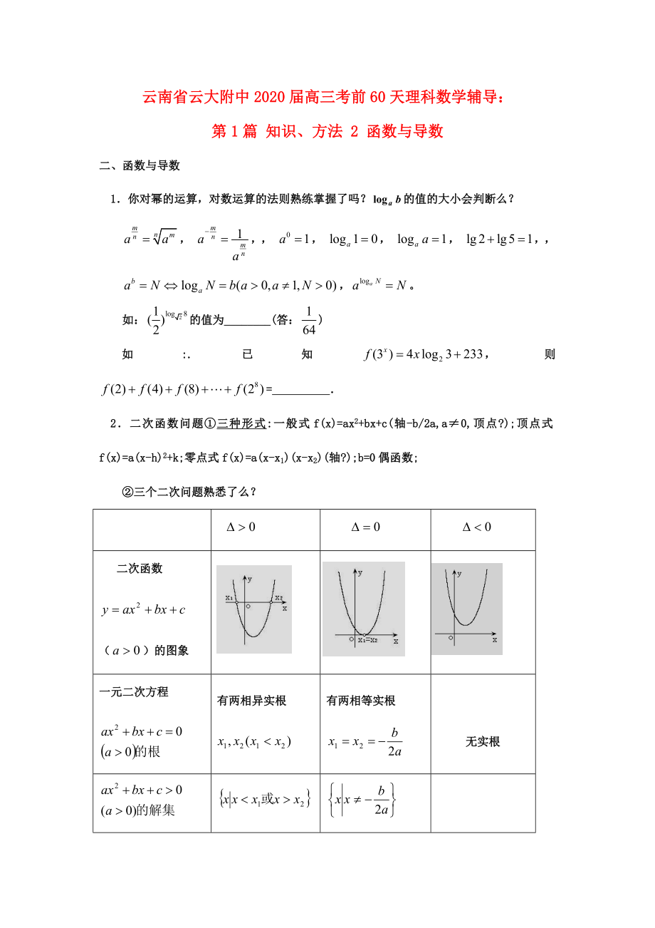 云南省云大附中2020屆高三數(shù)學(xué) 考前60天輔導(dǎo) 第1篇 知識(shí)、方法2 函數(shù)與導(dǎo)數(shù) 理_第1頁(yè)