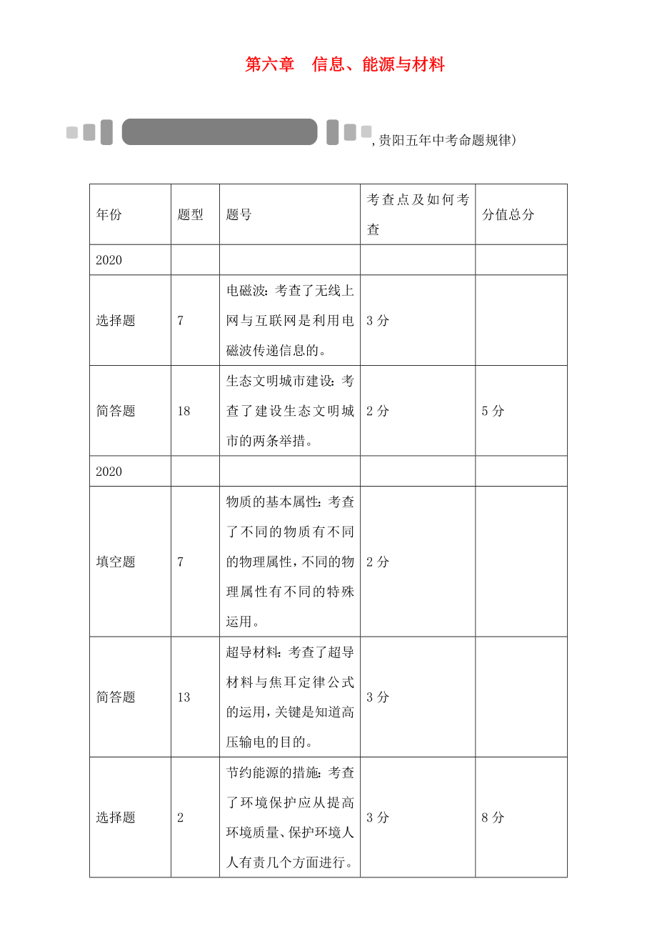 中考命題研究（貴陽）2020中考物理 教材知識(shí)梳理 第6章 信息（無答案）_第1頁