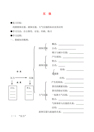 2020中考物理 壓強(qiáng)復(fù)習(xí)學(xué)案（無(wú)答案） 人教新課標(biāo)版