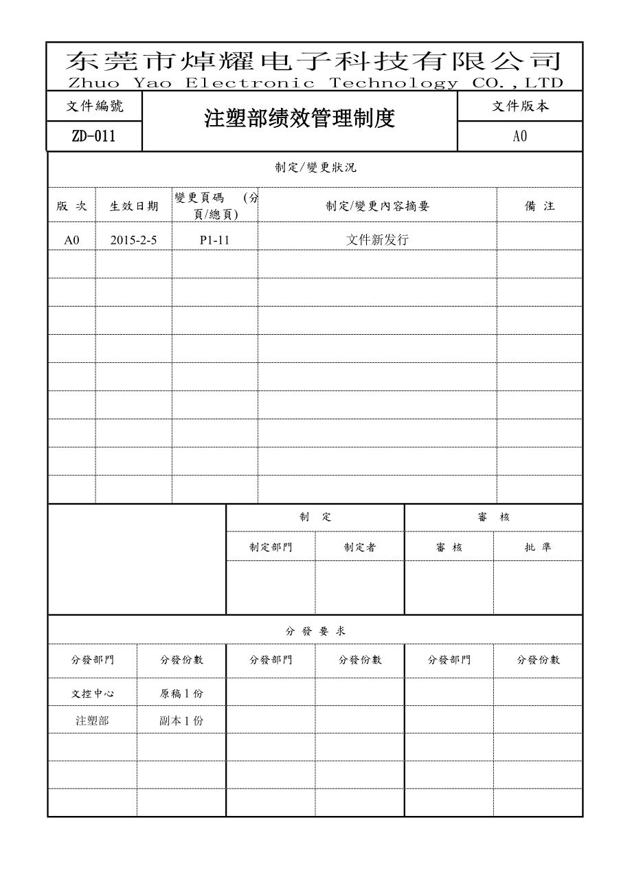 注塑部績(jī)效管理制度.doc_第1頁