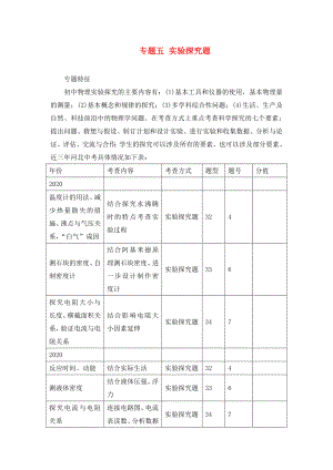 中考命題研究河北省2020中考物理 重點(diǎn)題型突破 專題5 實(shí)驗(yàn)探究題（無答案）