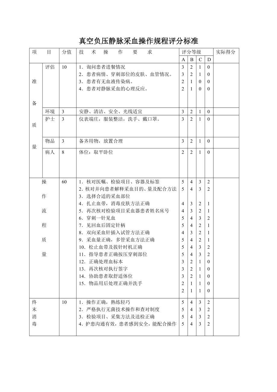 真空負(fù)壓靜脈采血操作規(guī)程評(píng)分標(biāo)準(zhǔn).doc_第1頁(yè)