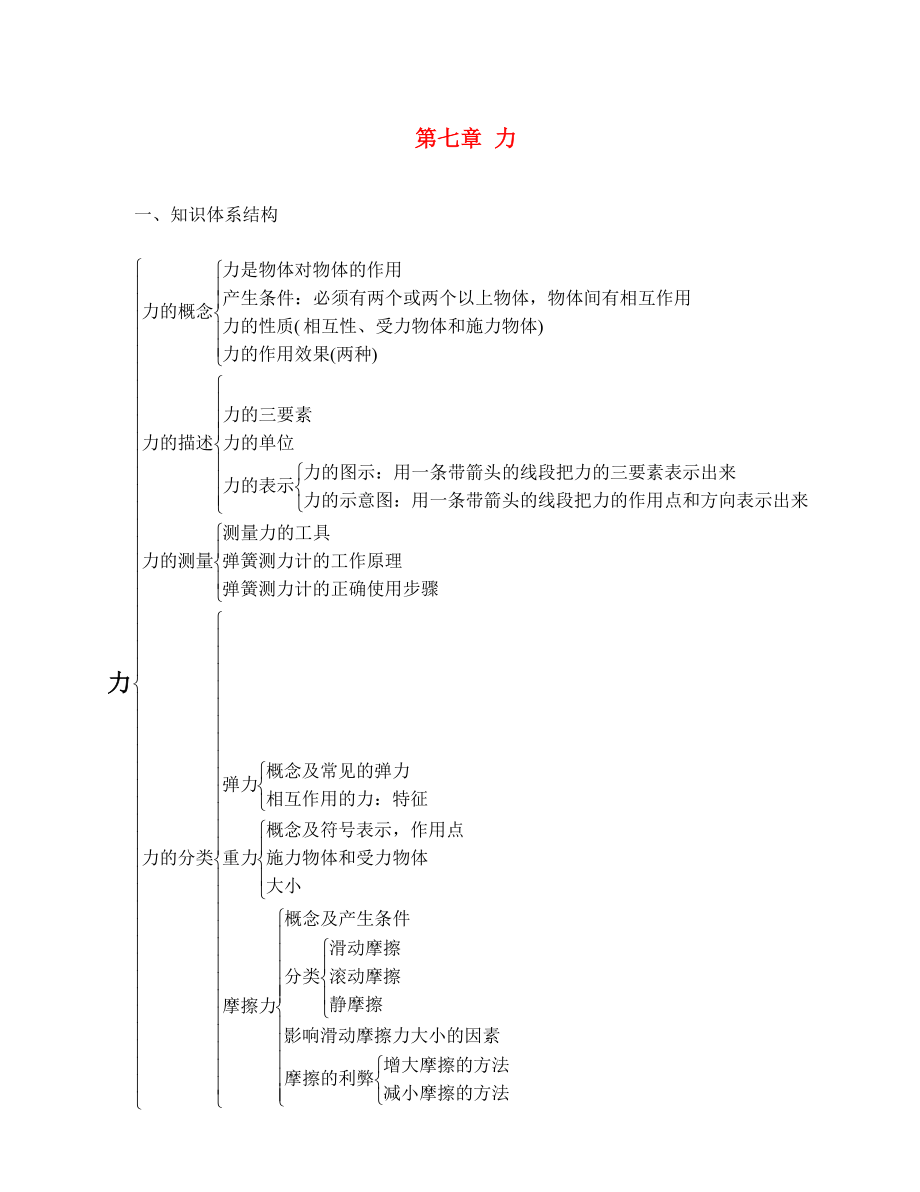 八年級(jí)物理下冊(cè) 期末復(fù)習(xí)要點(diǎn) 教科版_第1頁